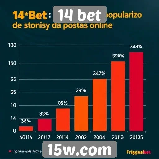 Estatísticas de usuários do 14 bet em crescimento